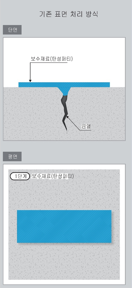 사업영역